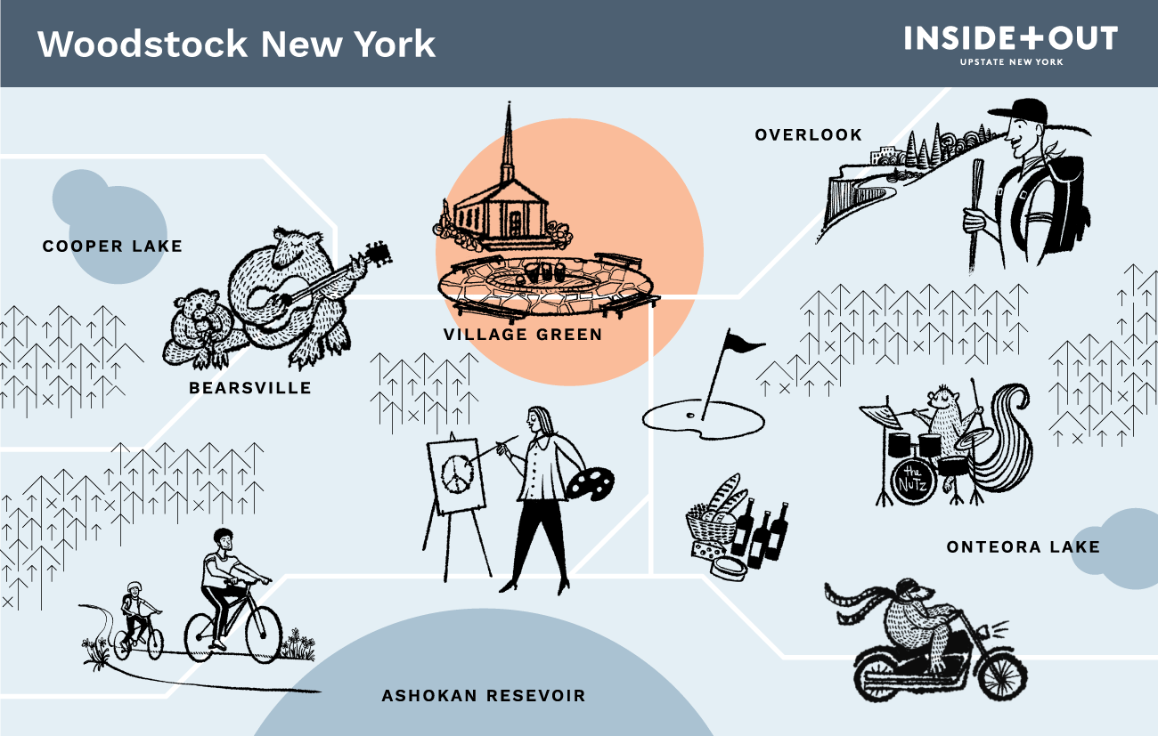 Inside+Out Map of Woodstock NY